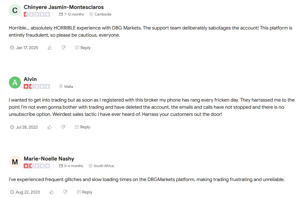 DBG Markets отзывы клиентов