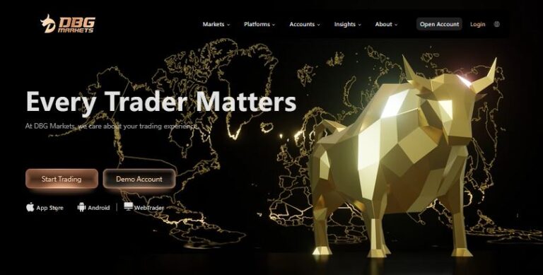 DBG Markets обзор брокера