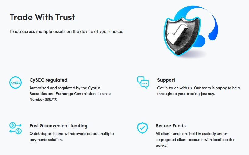 Scope Markets условия торговли